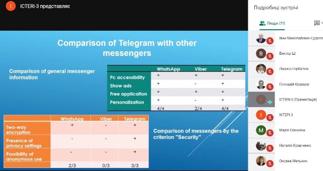 Порівняльна характеристика месенджерів WhatsApp, Viber та Telegram
